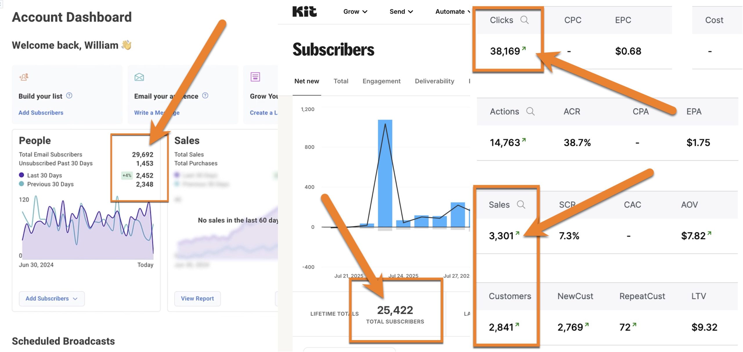 traffic that builds lists and fuels my secret page 2.0 engine